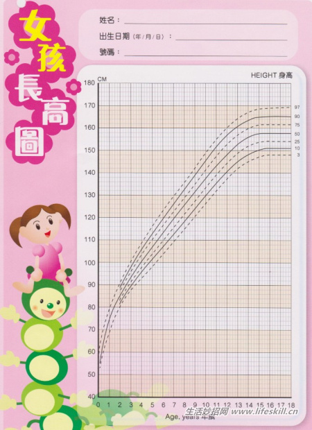 秋天是宝宝增高黄金期,掌握好方法有助于长高