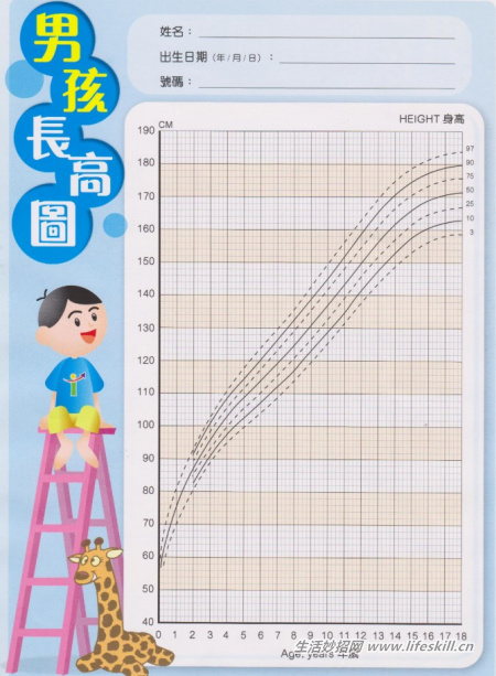 秋天是宝宝增高黄金期,掌握好方法有助于长高